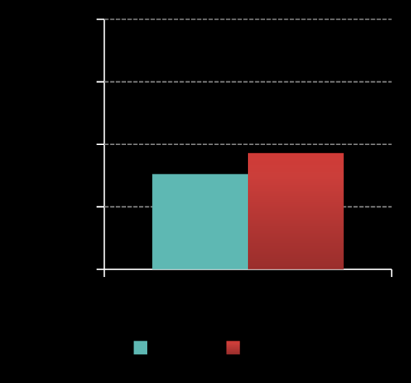 Grafik 8.