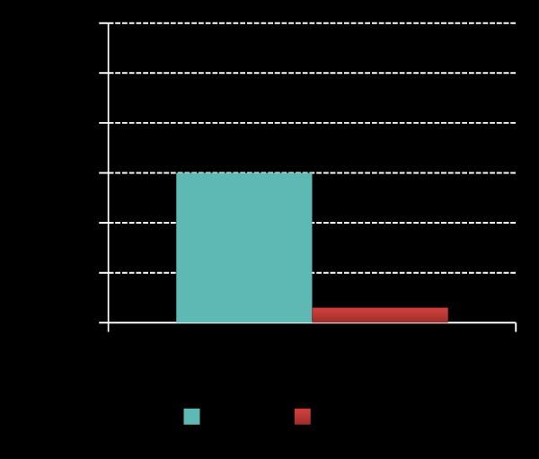 Grafik 11.