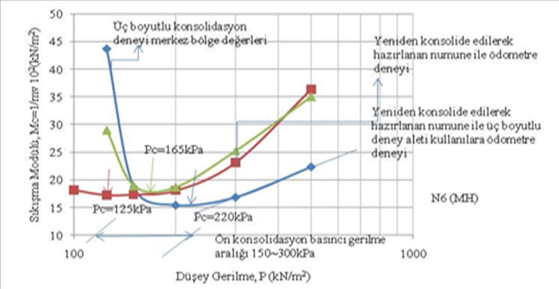 Hüseyin YILDIRIM, Ayşen ÇELEBİ Şekil 10.