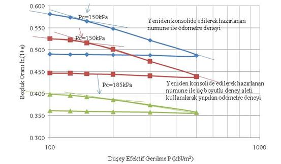 Ön Konsolidasyon Basıncı 5. Fischer, G.L. ve Natusch, D.F.S., 1978. Size Dependence of the Physical and Chemical Properties of Coal Fly Ash. Anal. Mtd. Coal Prod., 3: 489-541. 6. Burnet. G., 1986, "Never Technologies for Resource Recovery from Coal Combustion Solid Wastes" Energy Vol.