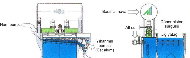 14 Şekil 2. 5.