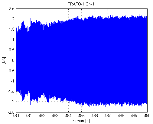 4,5 ve 6 denklemler fourier analizinde frekans bulmaya yarayan denklemlerdir.[13] Bu çalışmanın 2.