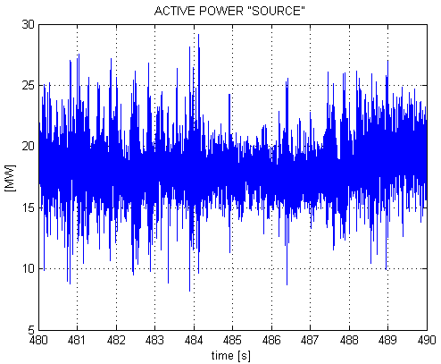 Toplam akım; elektrik ark fırını, pota ocağı, tristör kontrollü reaktör, 2-3-4.