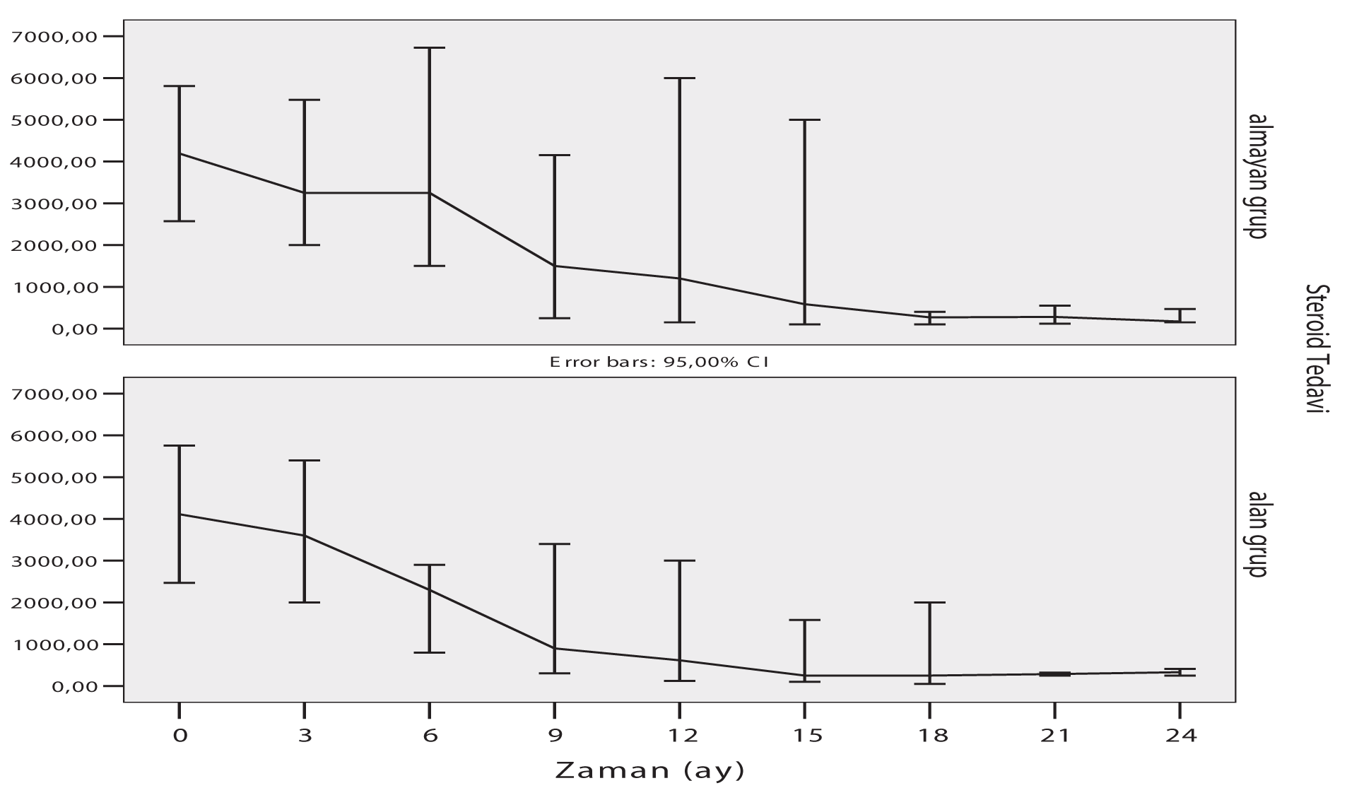 gösterildiği grafik. oranı idiyopatik MN grubunda %71 olarak bildirilmiştir. Ancak bu çalışmada kontrol grubu yoktur. Öte yandan Japonya dan Shiiki ve ark.