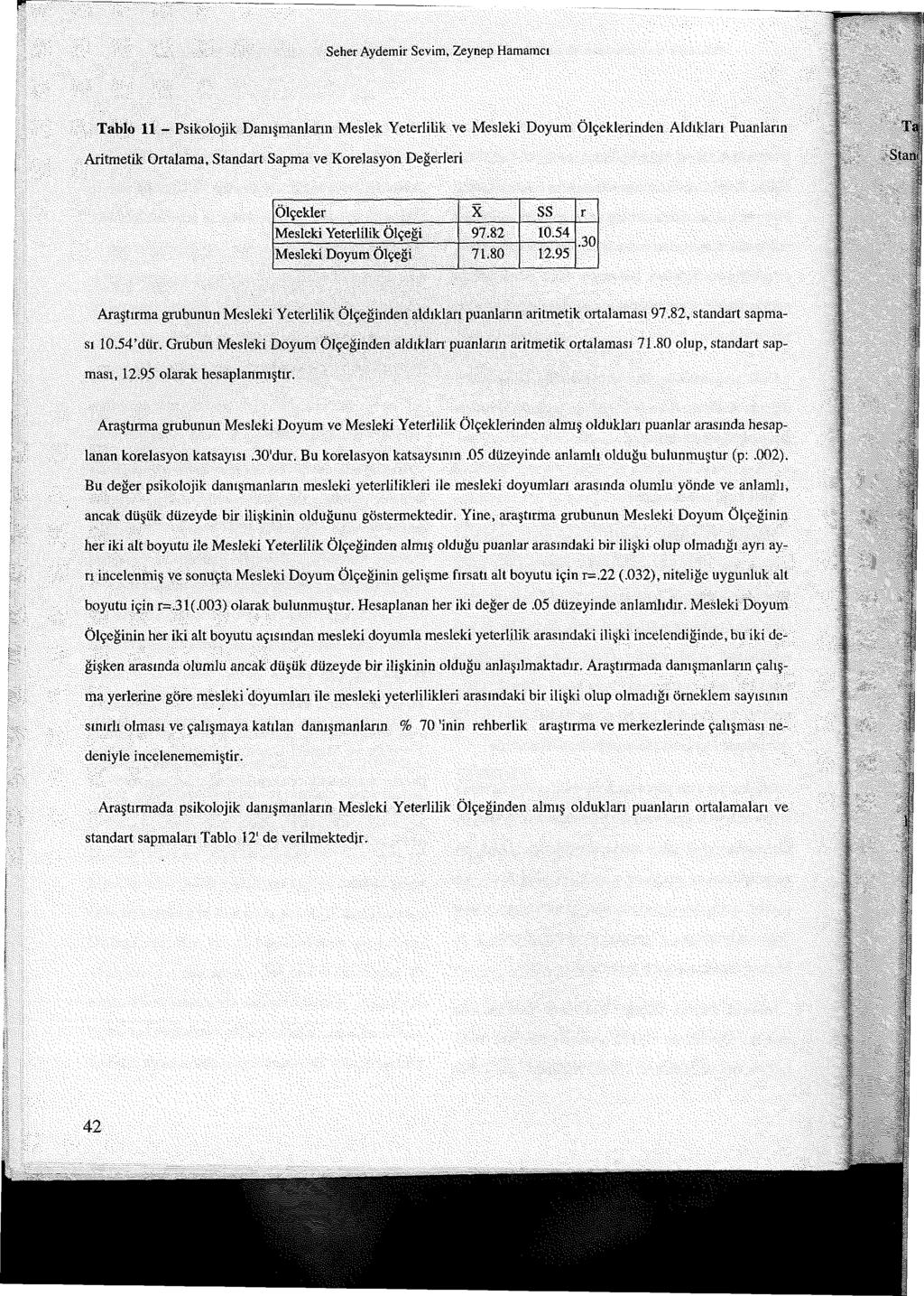 Seher Aydemir Sevim, Zeynep Hamamcı Tablo 11 - Psikolojik Danışmanların Meslek Yeterlilik ve Mesleki Doyum Ölçeklerinden Aldıkları Puanların Aritmetik Ortalama, Standart Sapma ve Korelasyon Değerleri