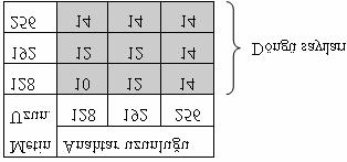 Modern Blok Şifreleme Algoritmaları Tablo-2 de şifrelenecek metin ve kullanılan anahtar uzunluklarına göre algoritmanın gireceği döngü sayıları verilmiştir. Tablo-2. AES de metin ve anahtar uzunlukları ile döngü sayıları.