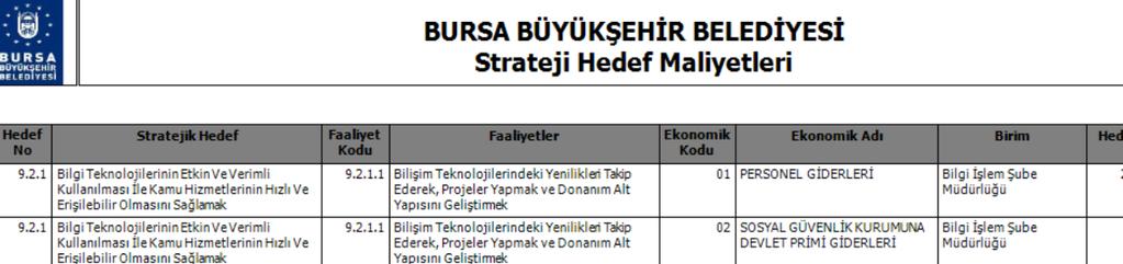 E Belediye Yazılımı Stratejik Planlama Bilgi Sistemi