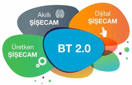Hız, maliyet ve verimlilik hedefleri ile değer katacak iş modellerini destekleyen Bilgi ve İletişim Teknolojileri BT 2.