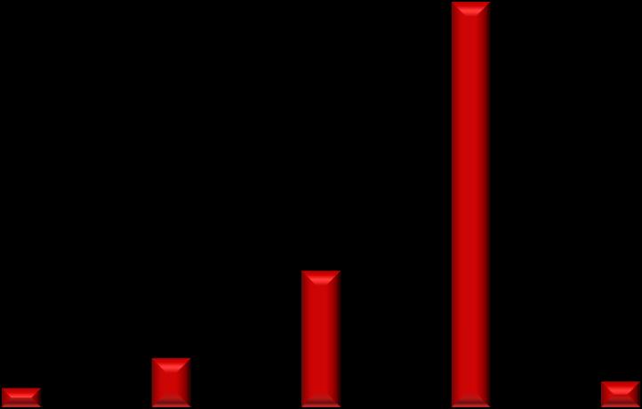 Eğitim Durumları Kişi Sayısı Yüzde Kişi Sayısı Yüzde Kişi Sayısı Yüzde 4.