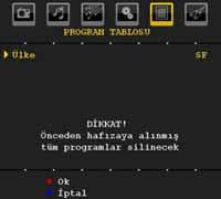 Program Tablosunu görüntülemek için düğmesine basın: İsimlendirme Bir programın adını değiştirmek için programı seçiniz ve KIRMIZI tuşa basınız. Seçilen adın ilk harfi belirgin hale gelecektir.