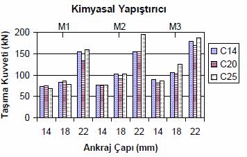 bağlanarak birlikte çalışmaları sağlanacaktır.