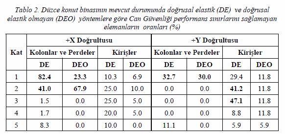 kuvveti istemi olarak alınır ve kesme kapasiteleri ile karşılaştırılır.