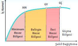 yapılar özel (kırsal) bir yığma yapı türü olarak düşünülebilir.