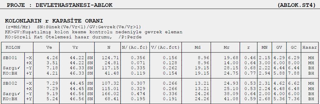 9.00 8.00 7.00 r 6.00 5.00 4.00 3.00 r M N GV GÇ.00 1.00 0.