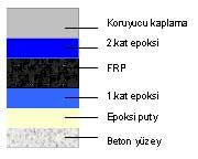 Normalize Edilmiş Spektrum Đvmesi.5.0 1.5 1.0 0.5 Periyod Enerji emme yok Enerji emme var 60% azalma 77% azalma 0.5 1.0 1.5.0.5 Periyod (s) S101 kolonu daha önce incelenerek aşağıdaki gibi N-M diyagramı elde edilmiştir.