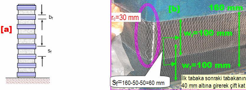 V = 0. f b d= 0. 0000 0.5 0.48= 58 kn max cd TS500 GÖRE KESME HESABI V =0.65f A =0.65x1.x50x500=97500 N=97.5 kn ρ cr shx ctd c A 4 x50 = = s b 100 x(50 sh kol 8alanı k etriye aralığı kolonkenarı = 0.