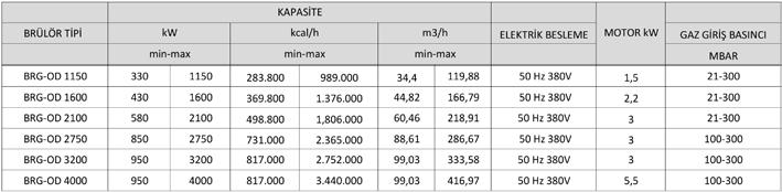 Kompakt kontrol kutusunun jaklı girişli olması ayrıca avantajdır. Listede olmayan 18.