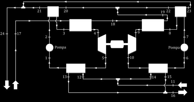 (2005) performed thermodynamic optimization of a power plant using actual data, and obtained some important results.