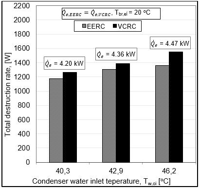 refrigeration cycles Tab.