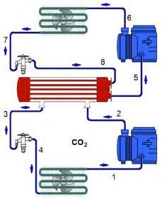 III. Thermodynamic Modelling The performance characteristics of the vapor compression refrigeration cycle for the cold storage facility are assessed by applying first and second law analysis of