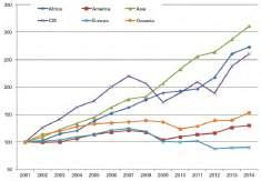 Union countries and Turkey, on the other hand, hold positions at 3 rd and 6 th places, respectively with the production capacities of 159.4 and 71.2 million tons per year, respectively. Figure 2.