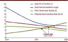 possible from the renewable sources while maintaining an acceptable power quality and reliable supply.