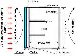 noticed that the insertion of fins improved the effective thermal conductivity of PCMs and enhanced the thermal performance of PV-PCM system.