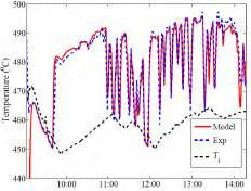 of the inlet temperature, T i, of the HTF flow.