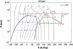 In table 6 ıt is observed analyses decreases if T2 temperature entering the system increases in circumstances of T0 value is 20 C and 25 C.