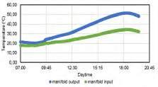 Average temperature and insolation for two hours periods of first experiment Time Period Time Interval Ambient Temperature ( o C) Insolation (W) 1 st 7.00-9.00 17.5 59.27 2 nd 9.00-11.00 20.3 141.