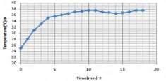 Two of the main parameters for the living medium of algae in a flat panel PBR are temperature and liquid level.