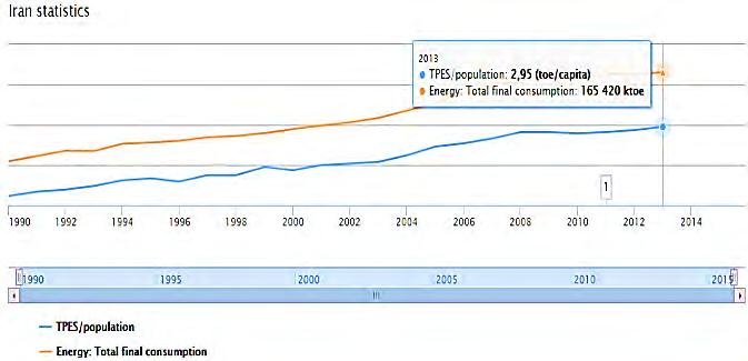 emissions by 43%, with an average annual increase of 2% and 1.8%, respectively (Fig. 1). Fig.