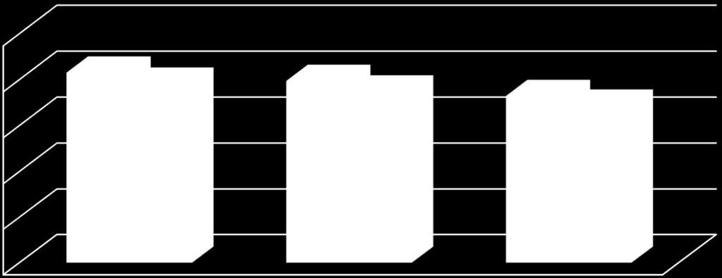 compression ratios which are 21.4, 21.6 and 22.2 in the boiler feed pump and 595.2, 707.