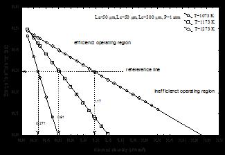 (eef) = wer+edr = ch E x uu,h2 ee ph ch ph ph ch ph +E x uu,h2 +E x uu,o2 +E x uu,o2 +E x out,n2 +E x out,h2o +E x out,h2o +E x d W (9b) vi) Exergetic sustainability index (esi) Exergy of useful