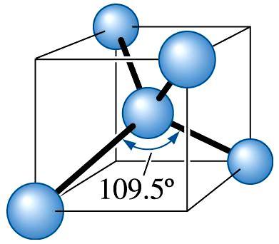 Kovalent bağlar malzemeye bağlı olarak belirli açılarda oluşurlar, bu nedenle yönlü ve açılı bağlardır Yönlü bağ yapısı, sıkı paket yapıların oluşumuna engeldir, bu nedenle