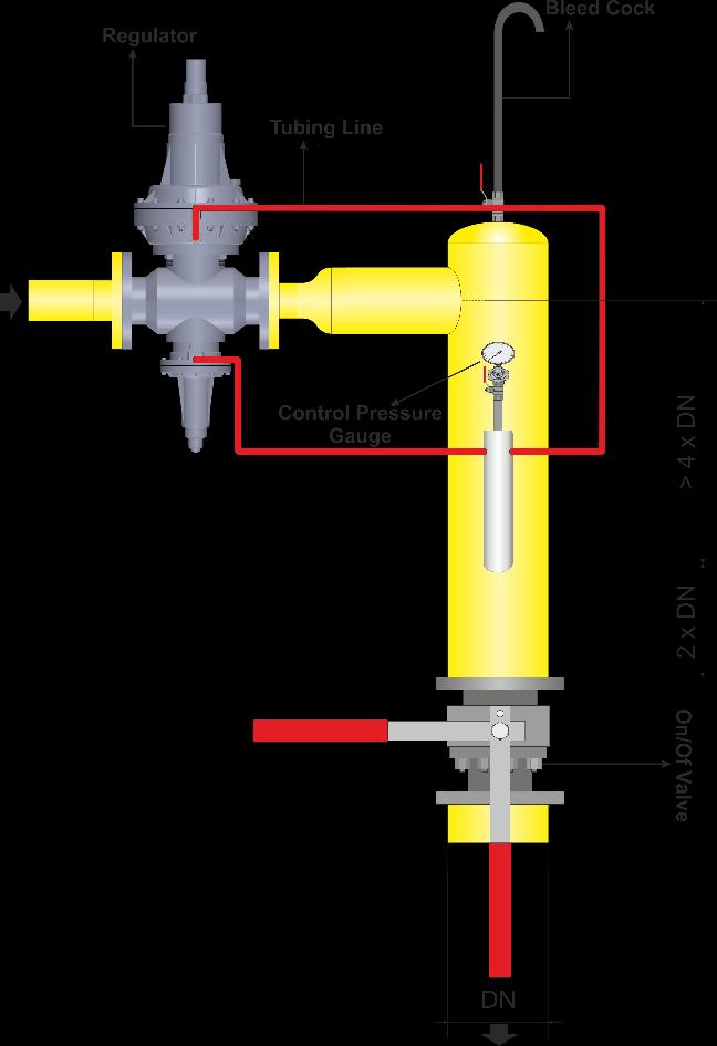 Basıncı, Outlet Set Pressure Doğruluk Sınıfı, Accuracy Class Kılitleme Sınıfı, Lock up Class