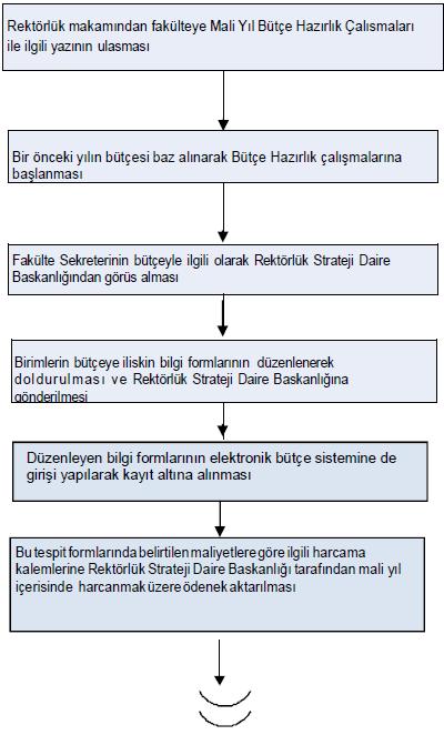 BİRİM Fakülte Sekreterliği Yazı İşleri ŞEMA NO Spor Bil.