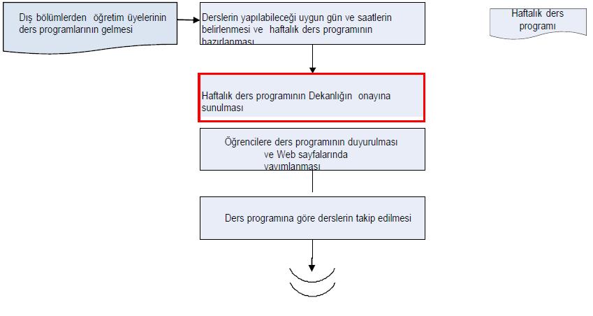 BİRİM Bölüm Başkanlığı ŞEMA NO Spor Bil. Dek.