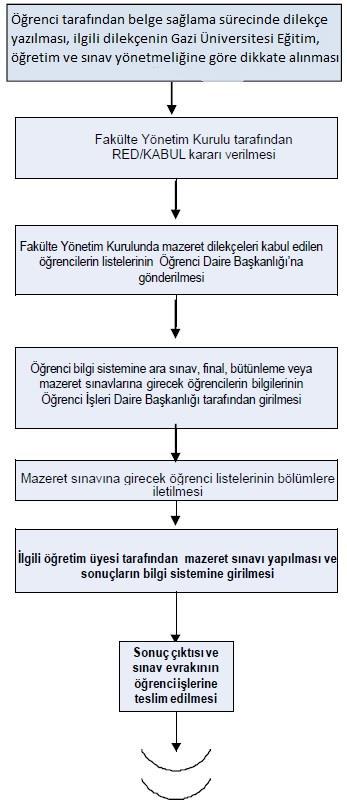 BİRİM Öğrenci İşleri ŞEMA NO Spor Bil. Dek.