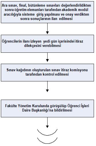 BİRİM Öğrenci İşleri ŞEMA NO Spor Bil. Dek.