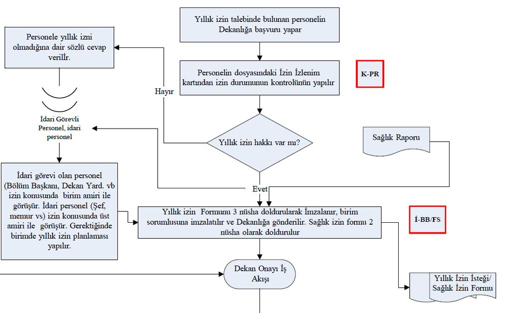 BİRİM Personel İşleri ŞEMA NO Spor Bil. Dek.