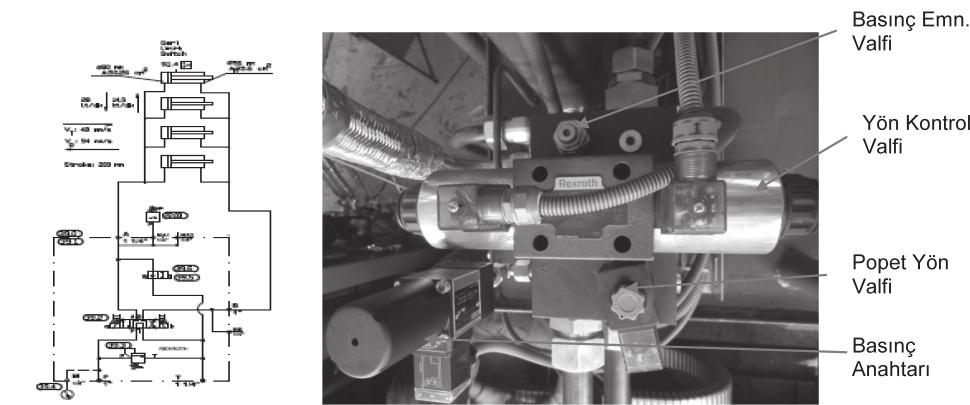 Doğrultma Silindiri Devre Şeması ve Malzemeleri; Doğrultma makinasının hidrolik silindirlerini tahrik etmek için ana hidrolik ünite üzerinde doğrultma makinası devresi bulunmaktadır.