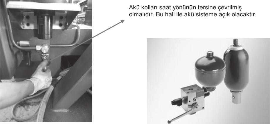 Doğrultma Silindirin Hidrolik Blok ve Ekipmanları Hidrolik Akümülatörler; Sistemde iki adet büyük hidrolik akümülatör vardır.