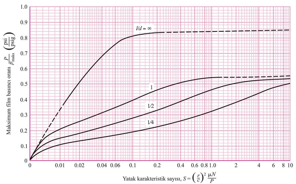 Şekil 1-1 Maksimum film