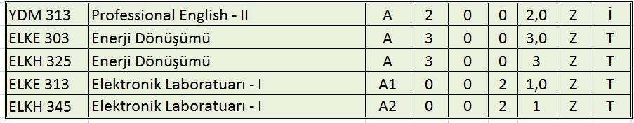 2014 2015 öncesi 1. sınıfa başlayan öğrenciler: (1). Aşağıdaki dersler sadece 2013 2014 ve öncesinde 1. sınıfa başlayan öğrenciler için bu yıl son defa sınıf dersi olarak açılacaktır. (2).