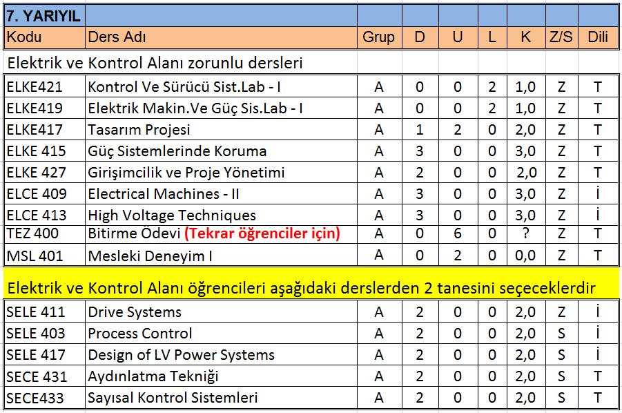 4. Sınıf Dersleri Bu yıl 4. Sınıftan ders alacak olan öğrencilerimiz önceki yıllarda 3. Sınıfta hangi alanı seçtilerse ders yazılımlarında o alanın koduna sahip derslere yazılacaklardır.