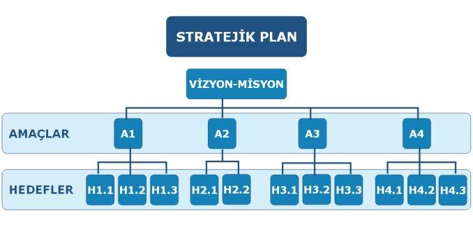 107 5.1.a. Klask stratek amaç-hedef lşks 5.1.b.