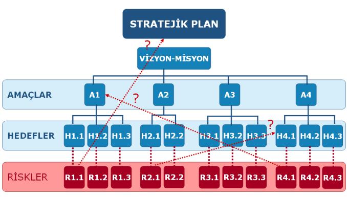 Klask yöntemde hmal edlen stratek amaçhedef ve