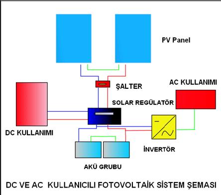 fotovoltaik sistem şeması.