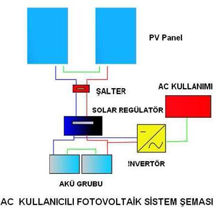 bağımsız  5 : AC kullanıcılı